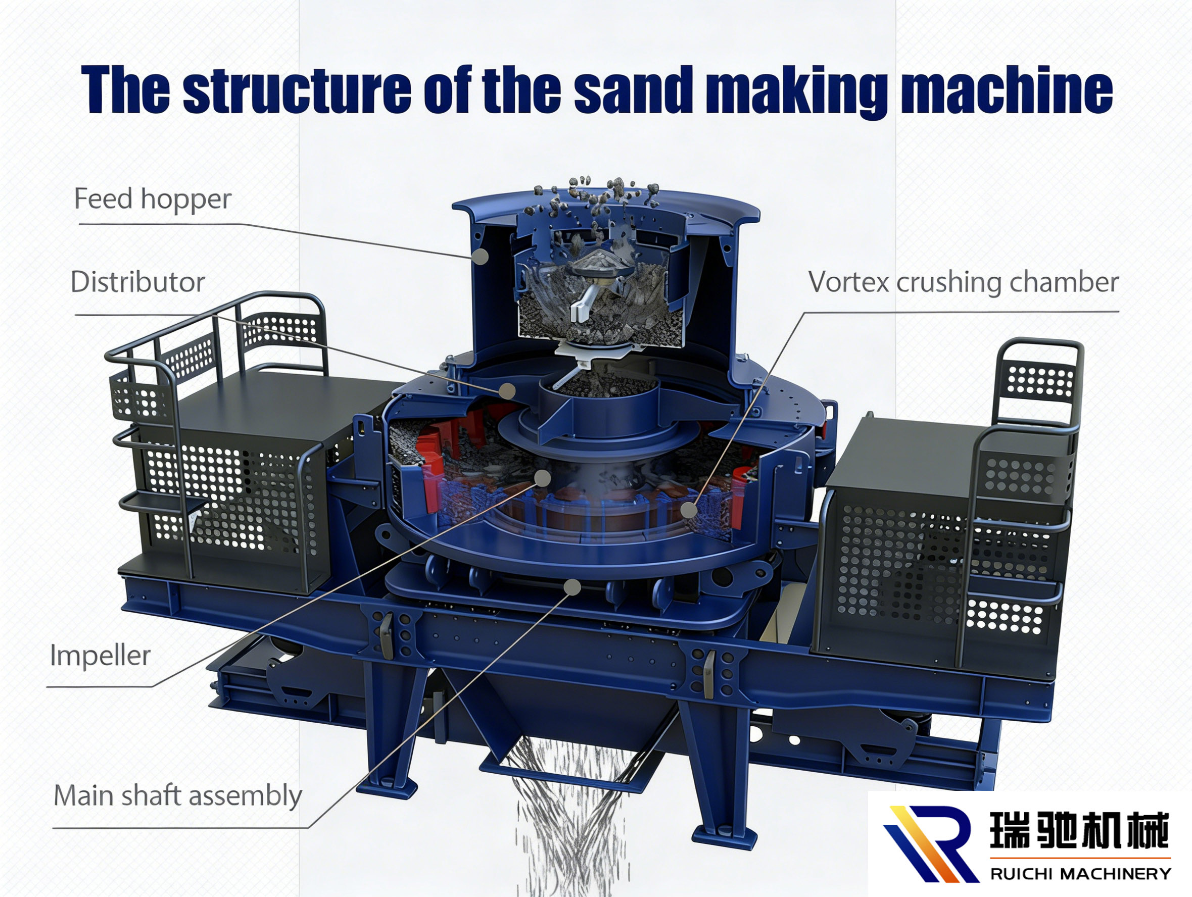 VSI Vertical Shaft Impact Crusher | Sand Making Machine – Henan Ruichi ...